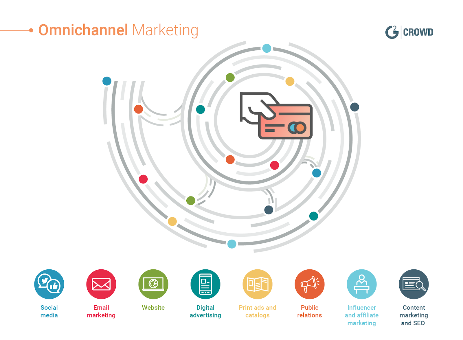 6 Steps To An E-Commerce Business Omnichannel Strategy